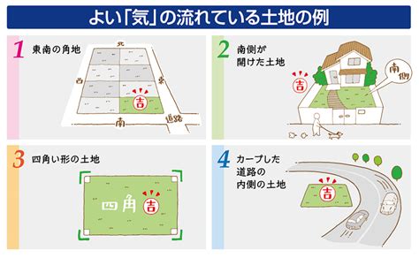 風水 土地|風水で買って良い土地・買ってはいけない土地の特徴全26！運気。